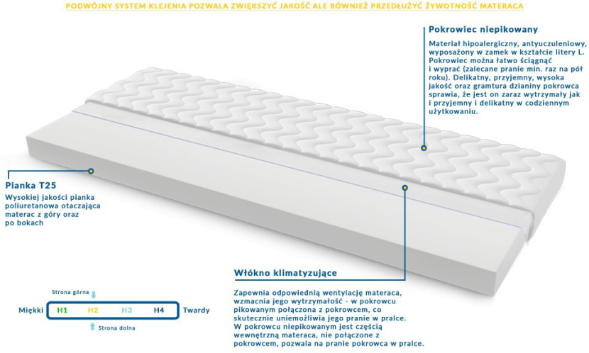 Materac piankowy PRATO 80x205, 8855490